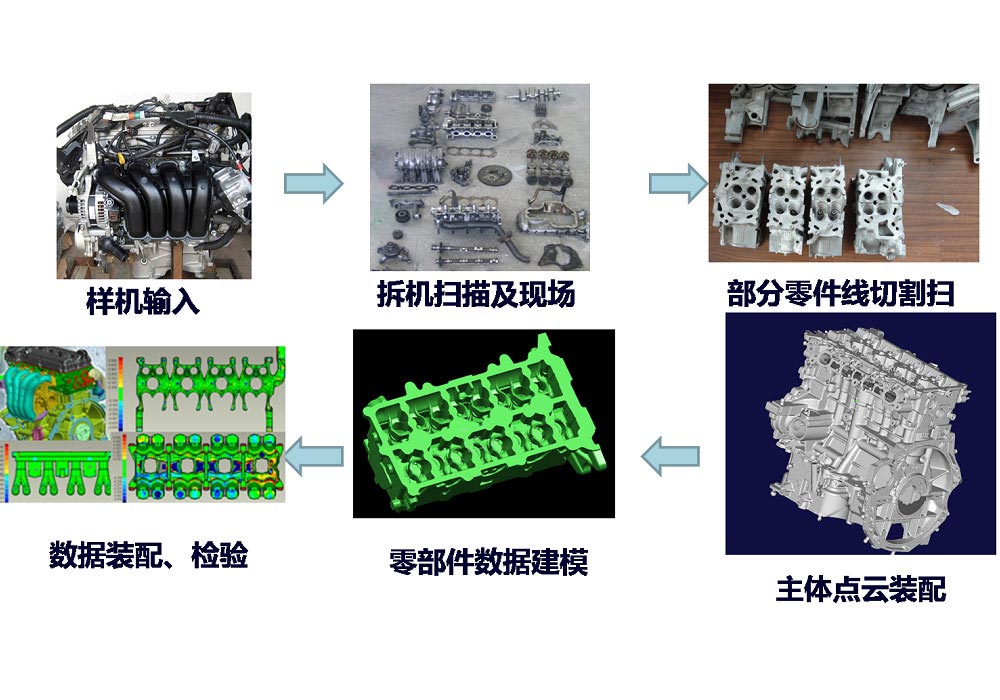 發動機逆向工程